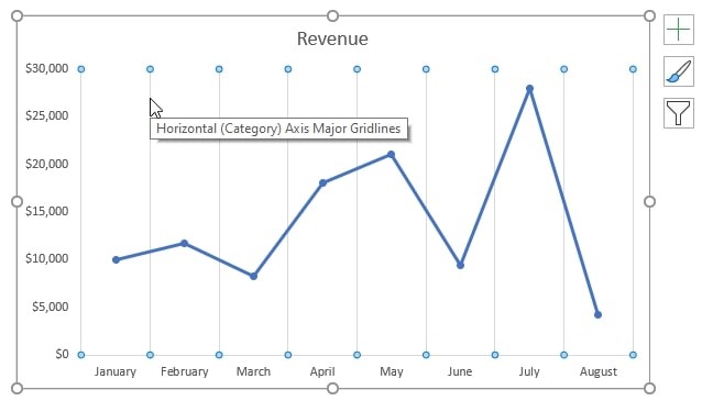 Vertical Axis Major Gridlines