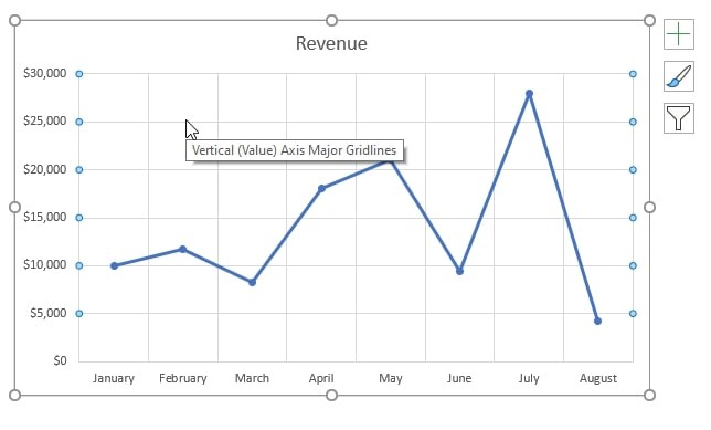 Vertical Axis Major Gridlines